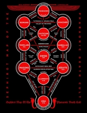 Kabbalah Secret Angelina War of Necessity