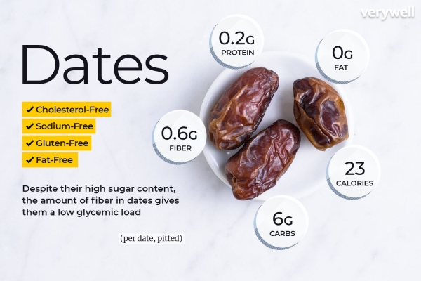 dates benefits health